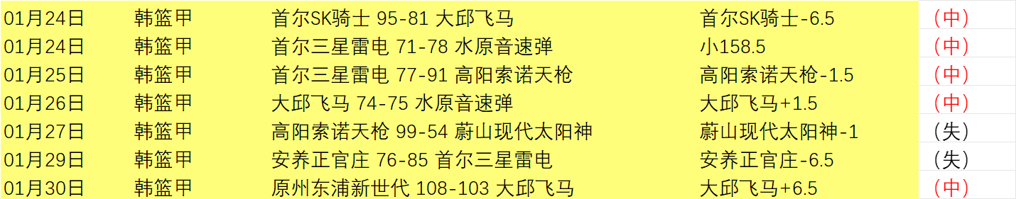 周继红卸任,游协主席,新任人选引,开云体育,开云体育app,开云体育官网,开云体育下载,开云体育入口