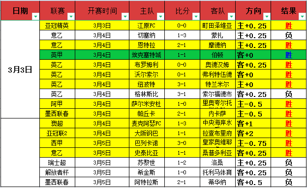 哈登西决独,占数据王,无奈得分未,开云体育,开云体育app,开云体育官网,开云体育下载,开云体育入口