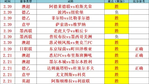 南美杯专家全胜解析：心理克星客场斗高原霸主